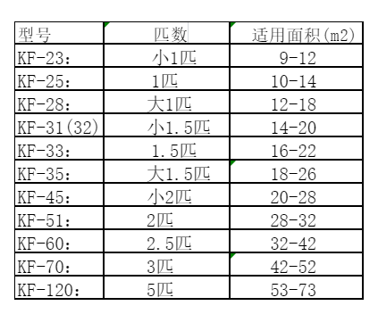 润州空调维修