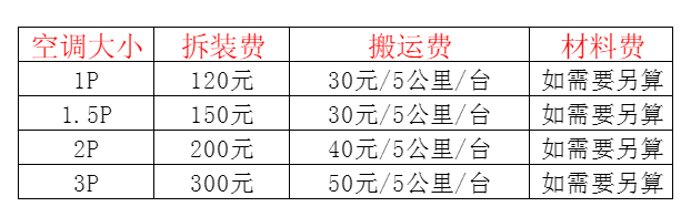润州空调移机及费用电话在哪里找